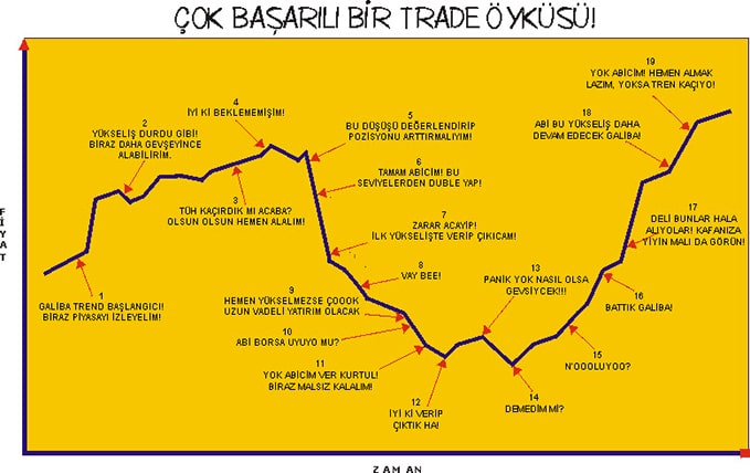 borsada yatırımcı psikolojisi