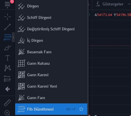 fibonacci teknik analiz