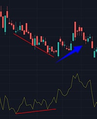 borsada momentum