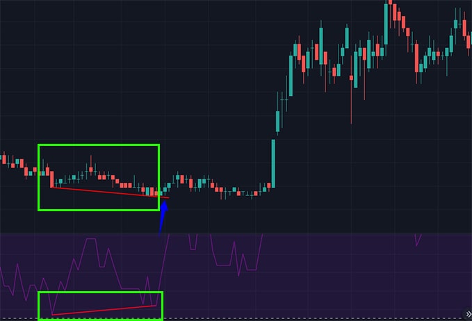 RSI ile uyumsuzlukları tespit etme