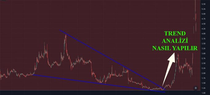 Trend Analizi Nedir, Nasıl Yapılır Ve Yorumlanır trend analizi nedir