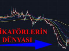 Teknik Analiz Yaparken En Çok Kullanılan İndikatörler borsada en çok kullanılan indikatörler