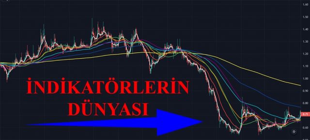 borsada en çok kullanılan indikatörler