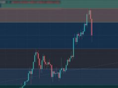 Fibonacci Nasıl Çizilir ? Fibonacci Nasıl Kullanılır ? Fibonacci Nasıl Çizilir