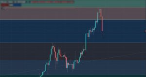 Fibonacci Nasıl Çizilir ? Fibonacci Nasıl Kullanılır ? Fibonacci Nasıl Çizilir