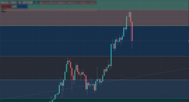 Fibonacci Nasıl Çizilir