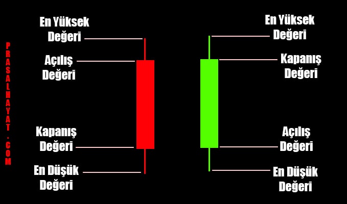 mum grafik nedir nasıl yorumlanır