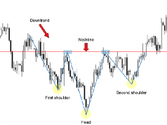 Ters Omuz Baş Omuz Formasyonu (TOBO) Nedir Nasıl Yorumlanır ? Ters Omuz Baş Omuz Formasyonu