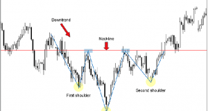 Ters Omuz Baş Omuz Formasyonu (TOBO) Nedir Nasıl Yorumlanır ? Ters Omuz Baş Omuz Formasyonu