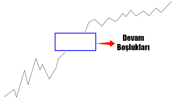 Devam eden/ölçüm boşluklar