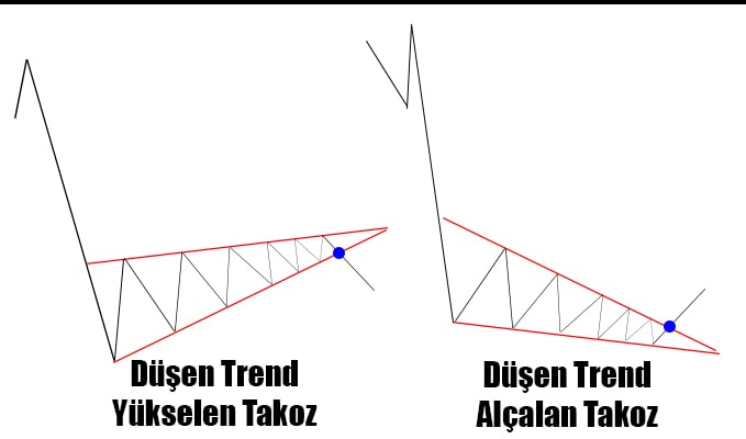 takoz formasyonları