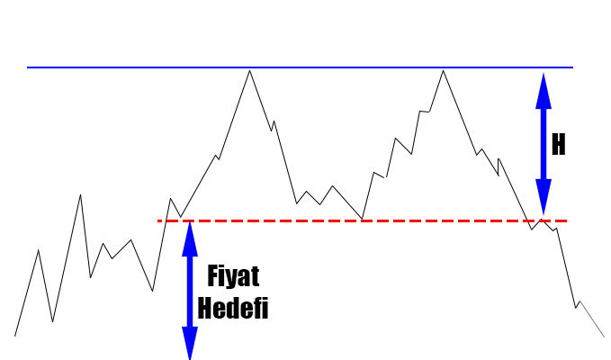 ikili tepe formasyonu