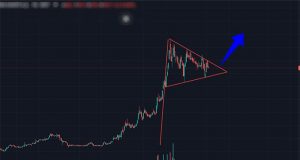 Teknik Analizde Takoz, Bayrak Ve Flama Formasyonları Nasıl Kullanılır ? Teknik analiz formasyonları
