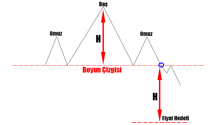 OBO formasyonu fiyat hedefi