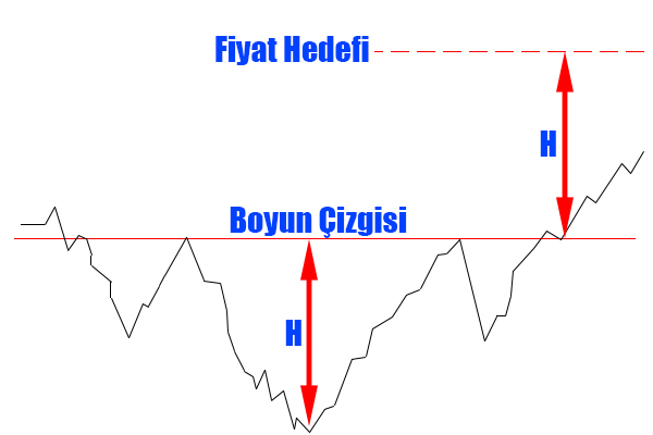 TOBO fiyat hedefi