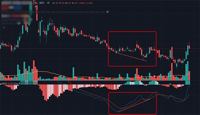 macd indikatörü nasıl kullanılır