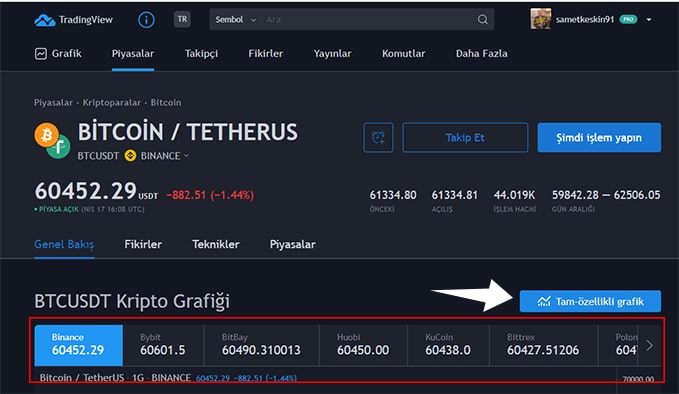 tradingview nasıl kullanılır