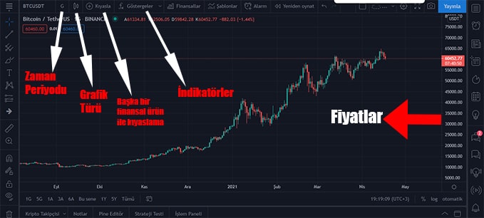 tradingview araçları