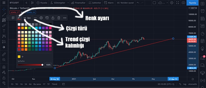 tradingview trend çizimi