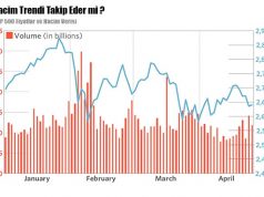 Borsada Hacim Nedir , Nasıl Yorumlanır ve Hesaplanır Borsada hacim nedir