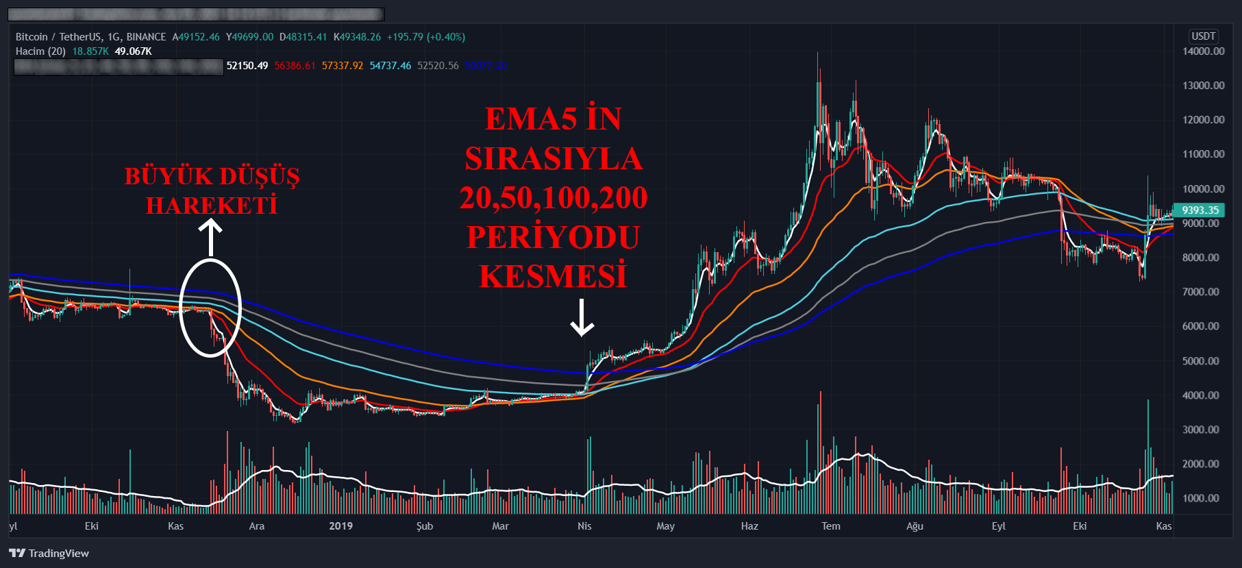 kripto paralarda haraketli ortalama stratejisi